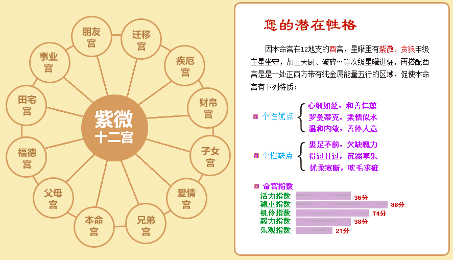 紫薇田宅宫代表什么_紫薇在交友宫_算命紫薇命盘中迁移宫有顺啥意思