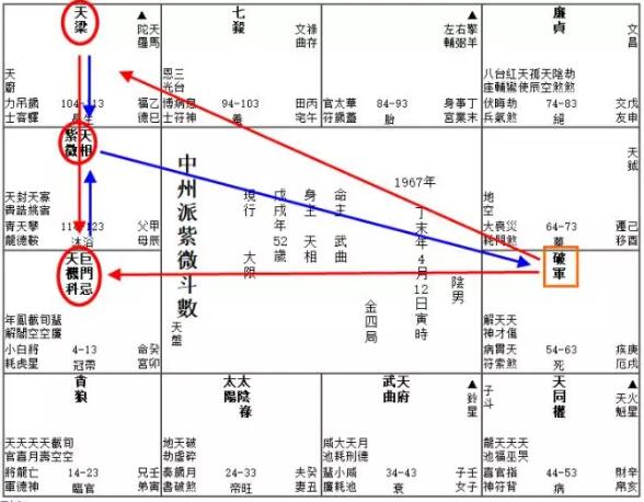 准紫微斗数推断人性主要以命宫与福德宫两大系统为主导