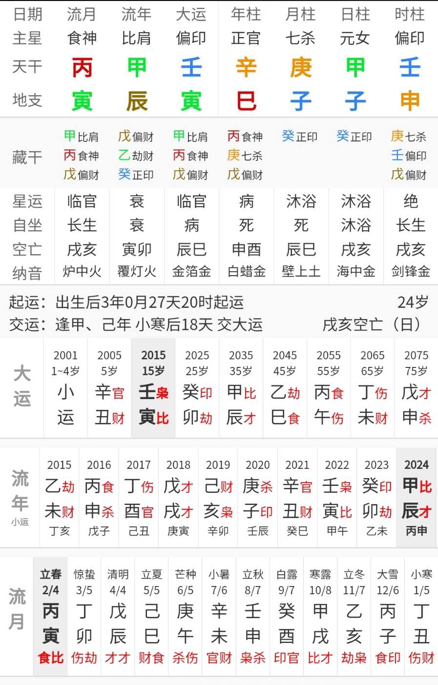 紫微斗数太阴化忌亥宫铃星同度_流年太阴化忌在疾厄宫_太阴星在亥化忌