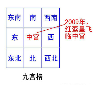 四柱八字天喜红鸾_红鸾天喜_紫薇流年红鸾天喜