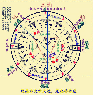 大运在命宫紫薇_site99166.com 紫薇斗数 大运流年_男命伤官大运伤官流年