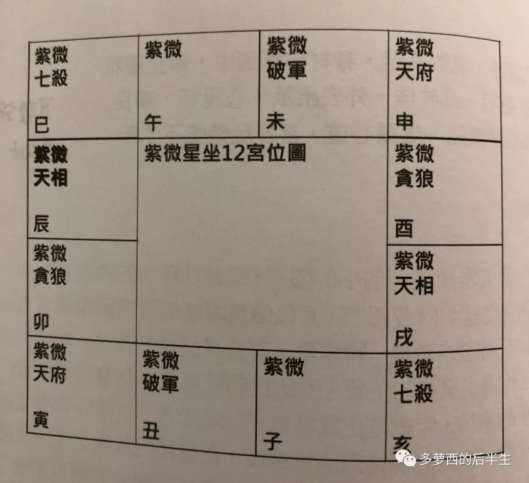 紫薇学园Ⅰ现代校园中的紫薇斗数_流年迁移宫有紫薇七杀_紫薇斗数流年夫妻入兄弟宫