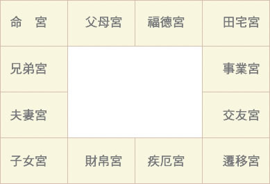 紫薇学园Ⅰ现代校园中的紫薇斗数_流年迁移宫有紫薇七杀_紫薇斗数流年夫妻入兄弟宫