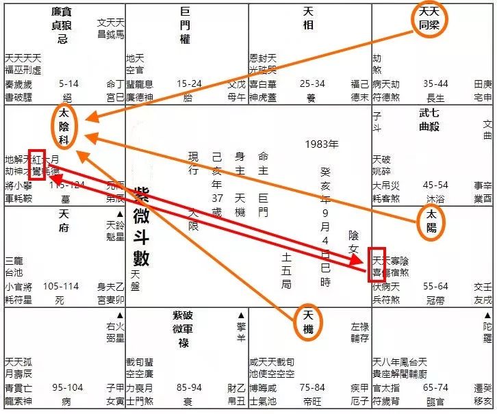 紫薇命宫天同巨门女_紫薇看女命的配偶巨门_疾厄宫无主星,父母宫巨门天机化忌