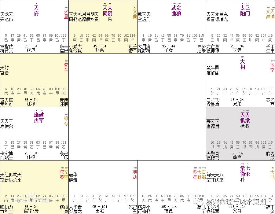 紫薇斗数看适合在外打拼的命盘_紫薇斗数陀罗_紫薇斗数宫干四化