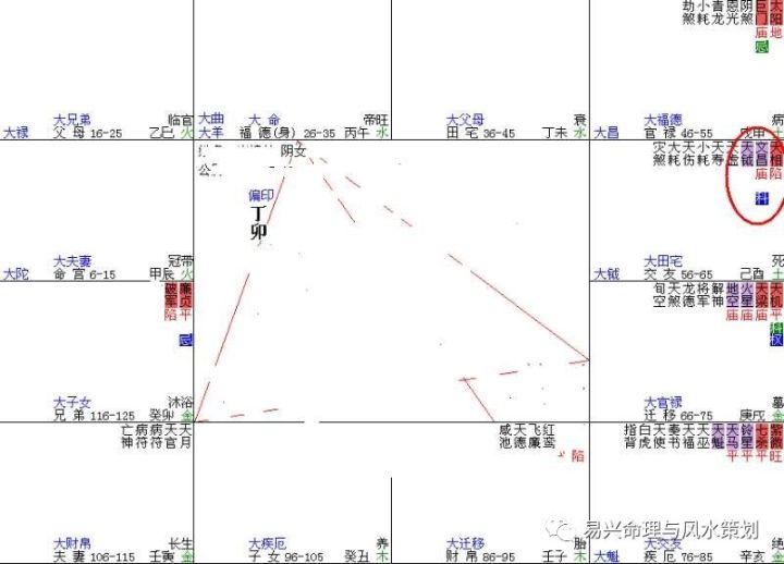 紫薇斗数看适合在外打拼的命盘_紫薇斗数陀罗_紫薇斗数宫干四化