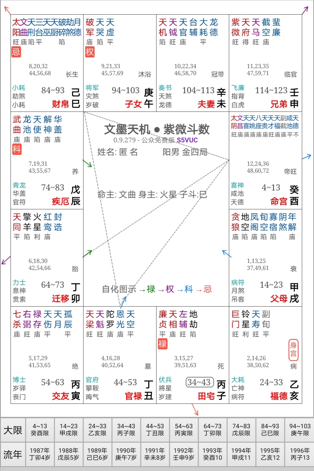 紫薇入事业宫_文昌入命_紫薇文昌入夫妻宫