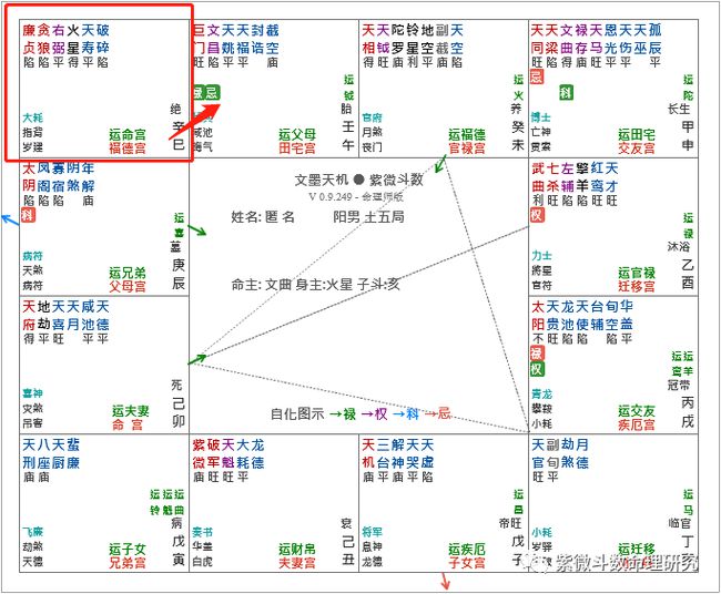 兄弟宫紫薇贪狼_贪狼天马入兄弟宫_迁移宫紫薇贪狼