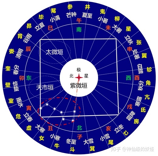 紫薇斗数咸池在迁移宫_紫薇左辅在迁移宫_迁移宫紫薇天府