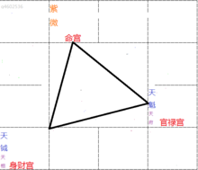 紫薇斗数 合婚_紫薇斗数 各人的命盘为何不一样_紫薇斗数基础谁是你的配偶