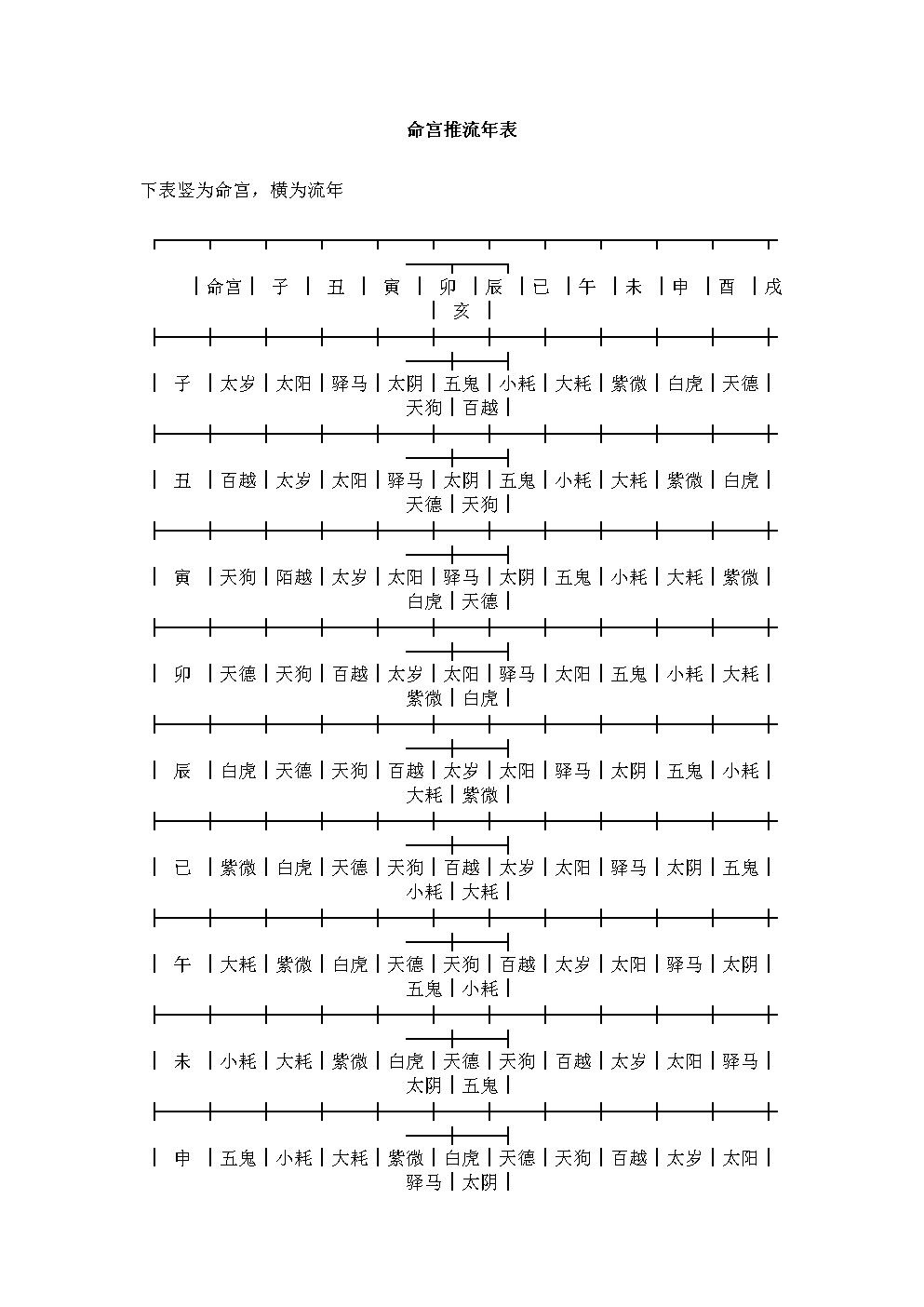 化权紫微斗数_紫薇斗数宫干四化_迁移宫 天梁化禄 疾厄宫紫微化权