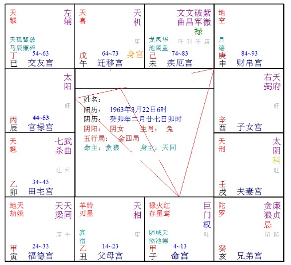 紫薇天府在申_夫妻宫紫薇天府_紫薇天府在夫妻宫