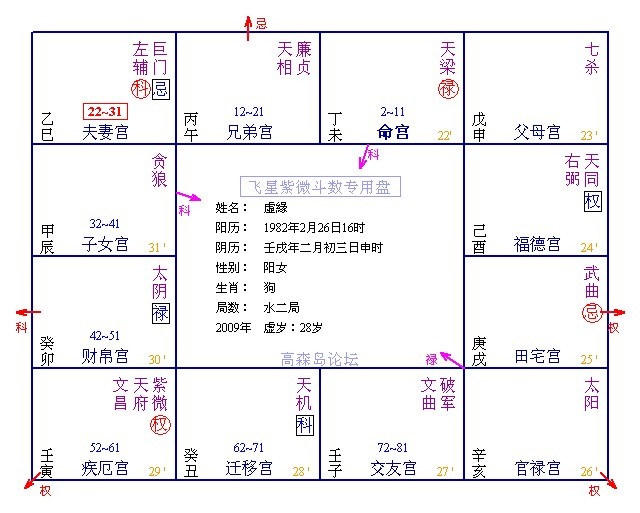 紫薇命盘身宫在迁移宫_紫薇命盘对宫怎么看_身宫在迁移宫是什么意思