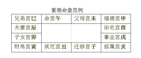 紫薇破军天魁身宫_紫微斗数紫薇破军在身宫_紫微白娘子斗数专版