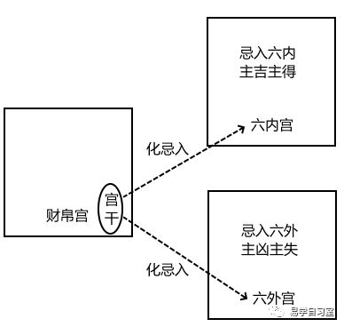 紫微命盘四化飞星怎么看_紫微四化飞星排盘_紫微禄权科忌四化并会