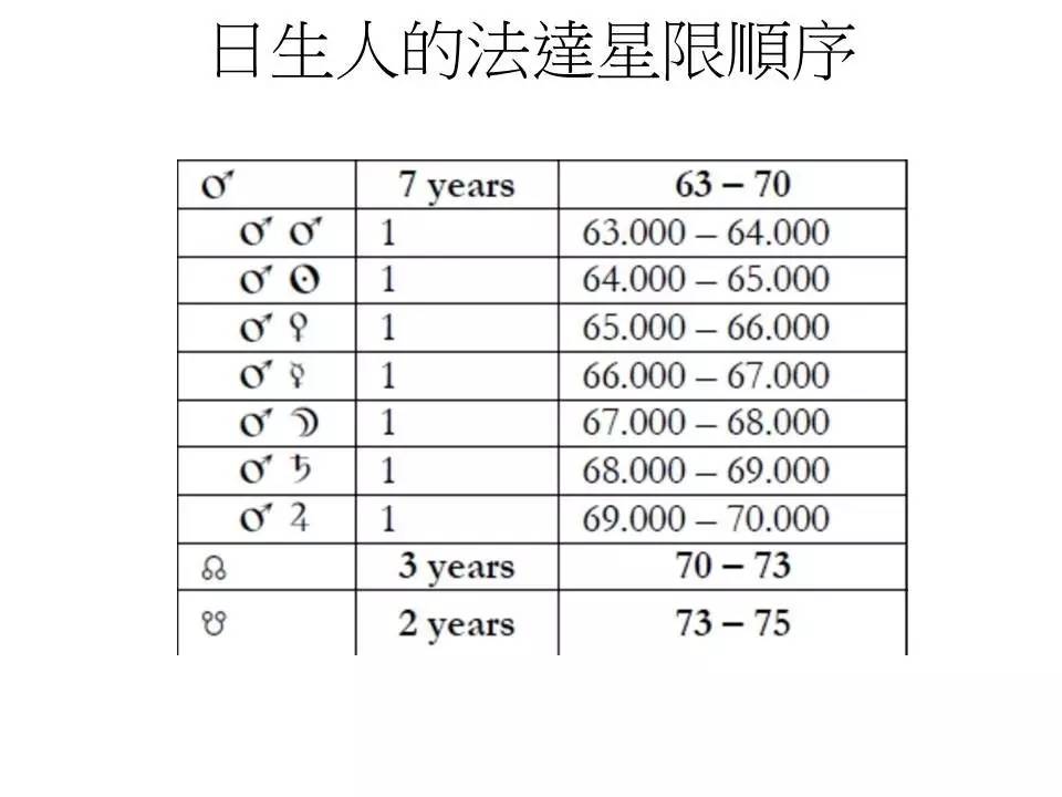 紫薇斗数历史名人盘_免费双人紫微合盘详解_紫微斗数大限盘