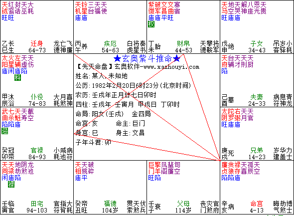 斗数看配偶对你的态度_紫微斗数大限怎么看_斗数看怎么与配偶相遇