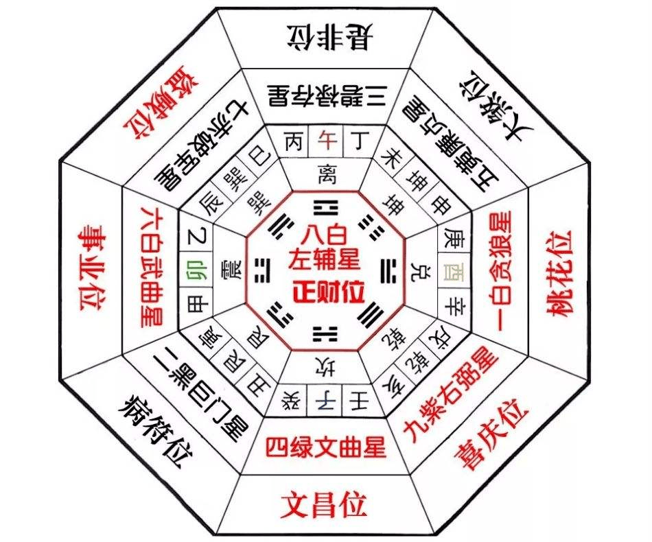 紫薇斗数 各人的命盘为何不一样_紫薇斗数巨门星是什么意思_紫薇斗数 七政四余