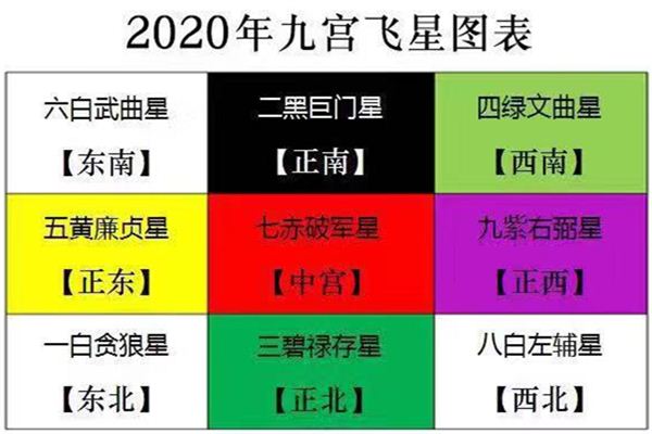 紫薇斗数巨门星是什么意思_紫薇斗数 各人的命盘为何不一样_紫薇斗数 七政四余