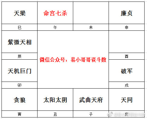 :七杀星在命宫古代宿命谬论