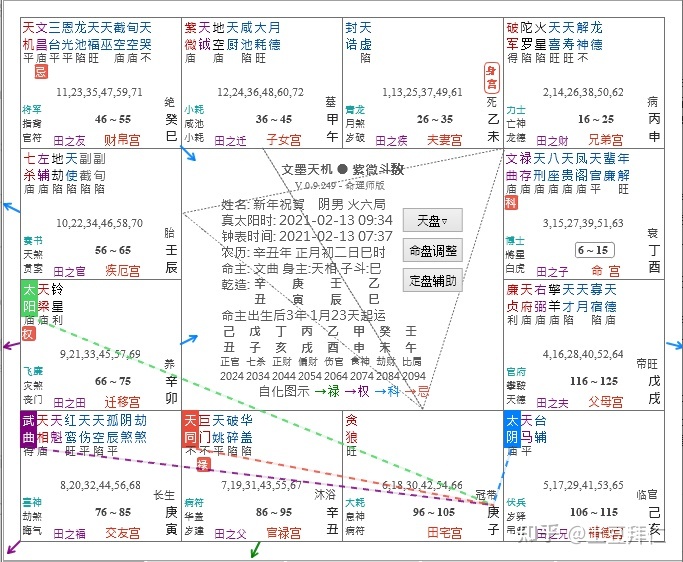 天机星在财帛宫是什么样什么样宫代表什么？(图)