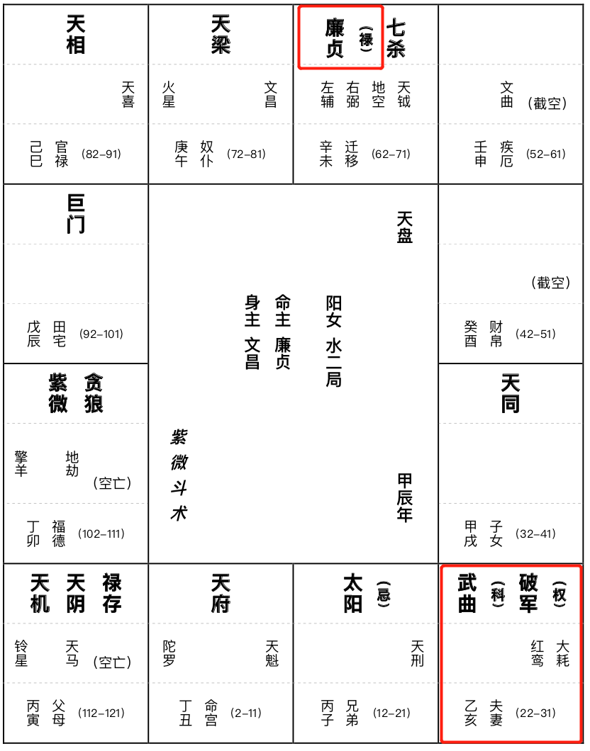 
许铨仁紫微斗数本命的，你可以在搜索