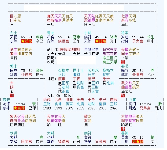 
太阳在命宫的性格特点