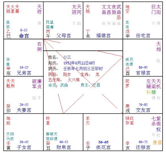 
星性逢之，凶则减凶，吉则更吉，或遇高人贵人