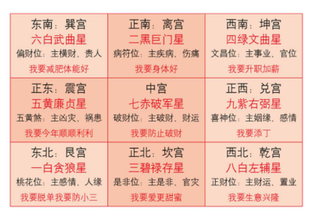 四化星的作用和作用、大限、流年四化