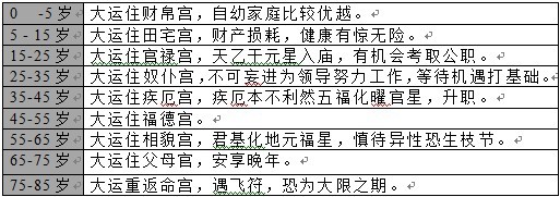 
破軍北斗，属水，配壬干，取象造