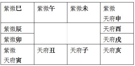 水墨先生八字算命知识专题之一下命盘解析（二）