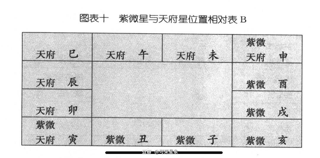 天同14主星吃什么运势旺到爆紫微斗数看偏财横财运