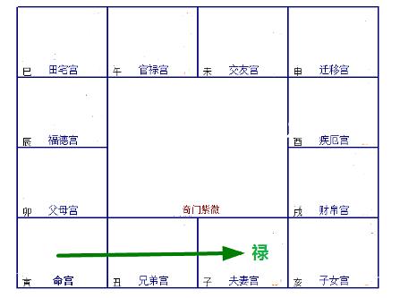 跟踪岁限财运的方法，你了解多少？