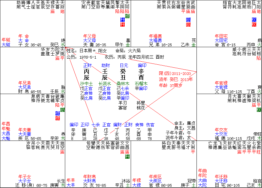 廉贞化廉贞化忌代表什么意思?