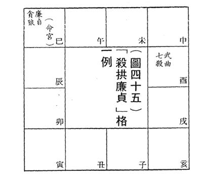 廉贞化廉贞化忌代表什么意思?