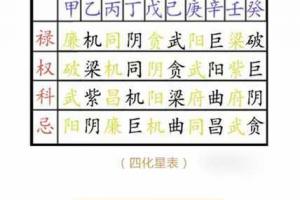 紫微斗数推命术的基本方法是以一个人的出生年,月,日,时定出其命宫