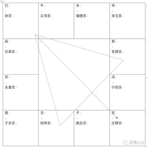 从紫微斗数丑宫，紫微斗数怎么看命宫，富贵命格，天相在丑宫特别差