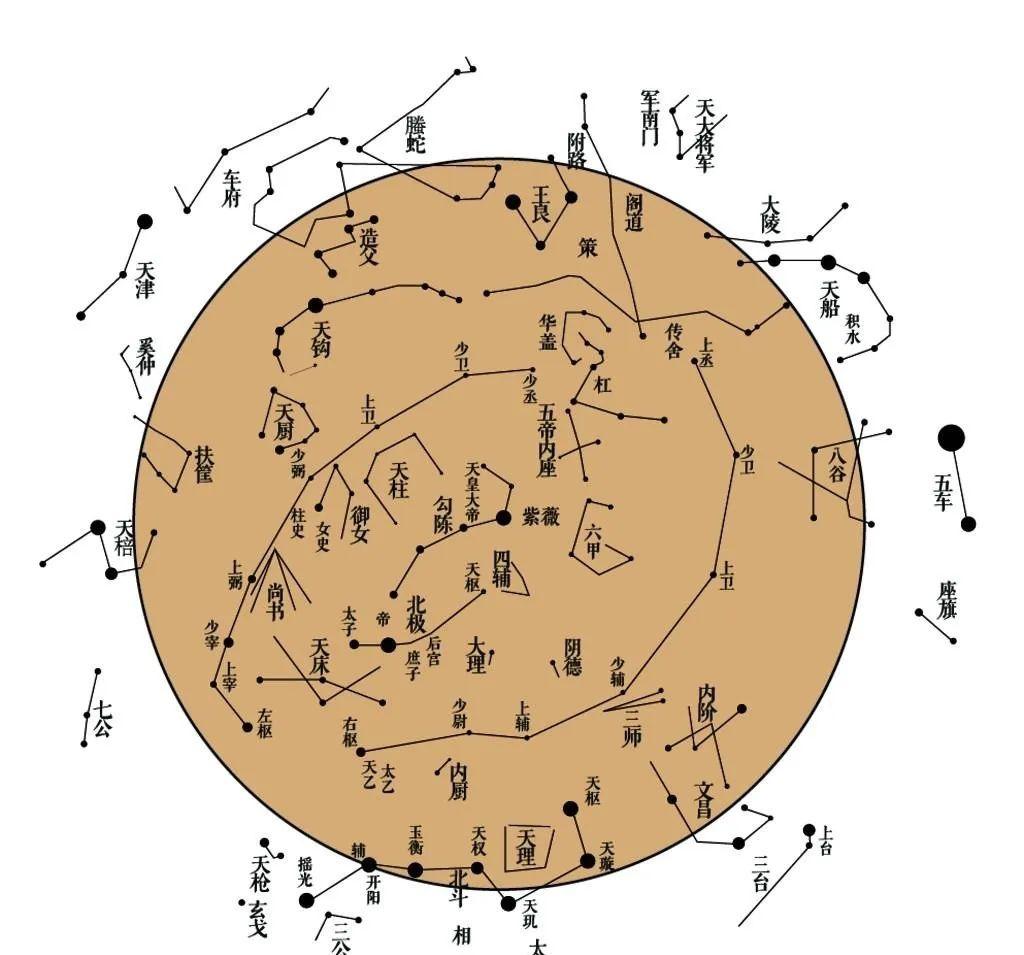 紫薇斗数14个主星分别叫什么？你知道吗？