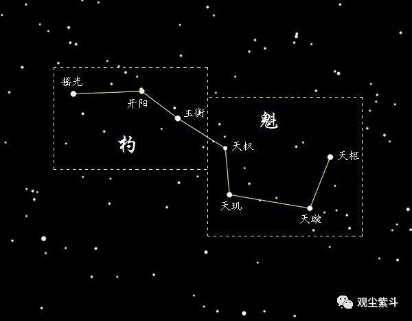 紫薇斗数14个主星分别叫什么？你知道吗？