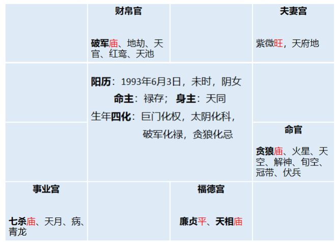 华易网紫微斗数陀罗财帛财帛宫好不好宫