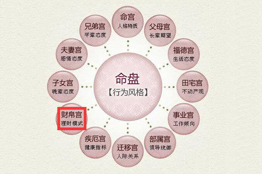 华易网紫微斗数陀罗财帛财帛宫好不好宫