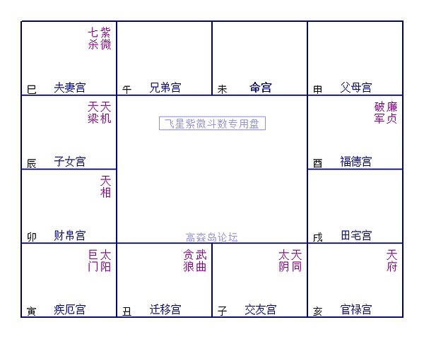 紫微斗数流年夫妻宫在戌宫是什么意思？夫妻宫是怎么回事？