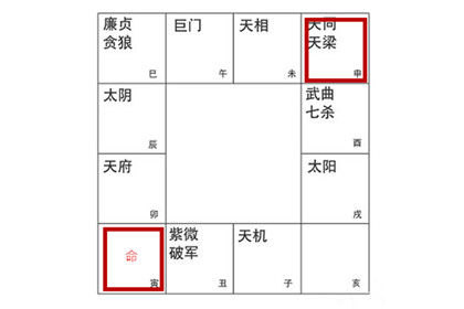 什么样的人适合经商？