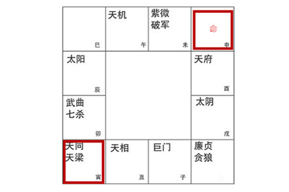 什么样的人适合经商？