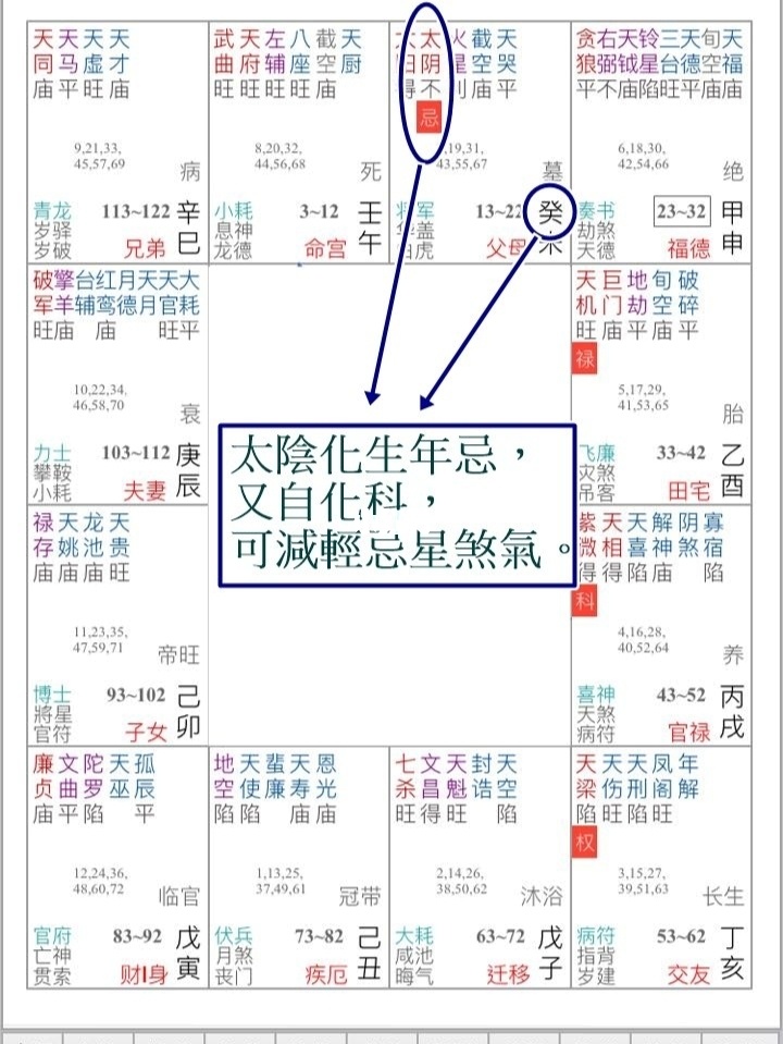 风水堂：破军在辰、戌坐命