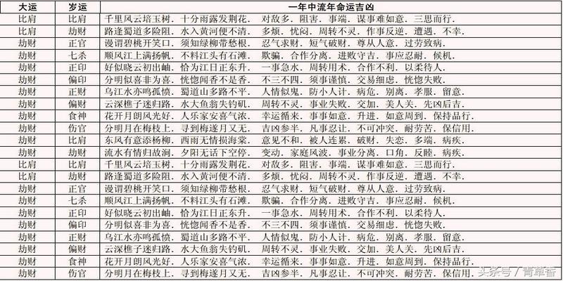 你的五行缺火真正免费八字终身详批你是15岁运