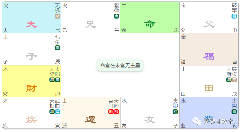 风水堂：什么样的命盘最好