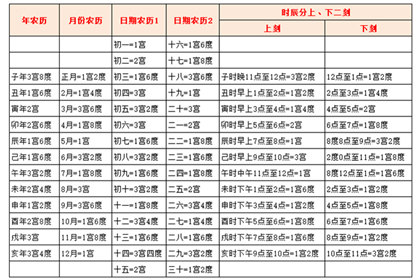 （亥）风水堂：紫微斗数同宫