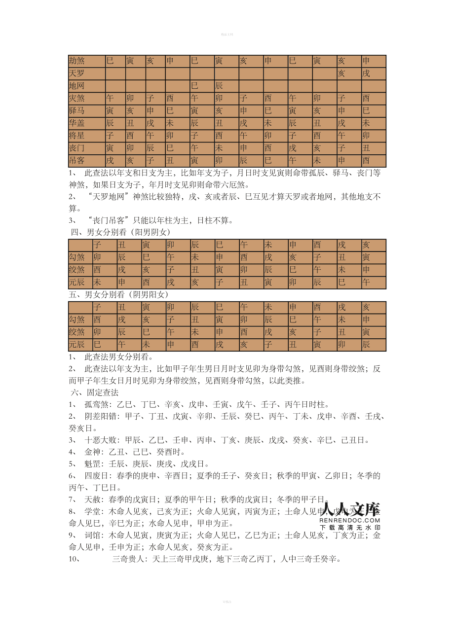 紫微斗数风水堂:在紫微斗数命盘中，最重要的宫位就是