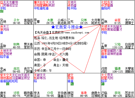 风水堂:七杀、武曲星坐夫妻宫